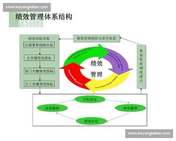 以绩效管理驱动组织效能全面提升与持续改进的系统化路径研究